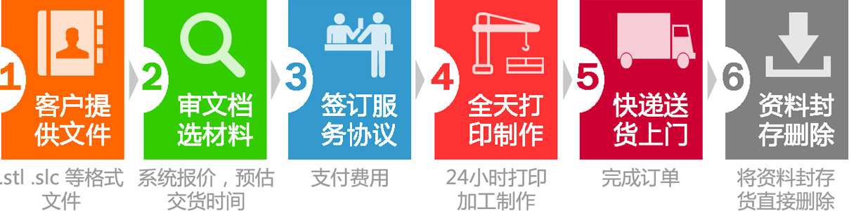 3D打印服務(wù)流程