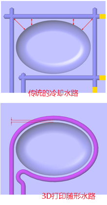 3D打印模具優(yōu)勢(shì)比較